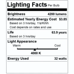 Philips LED Troffer Fixture (520304) -Home Lighting Store 520304 Lighting Facts Labelmd
