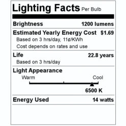 Feit Electric LED Grow Light Fixture (71958) -Home Lighting Store 71958 Lighting Facts Labelmd